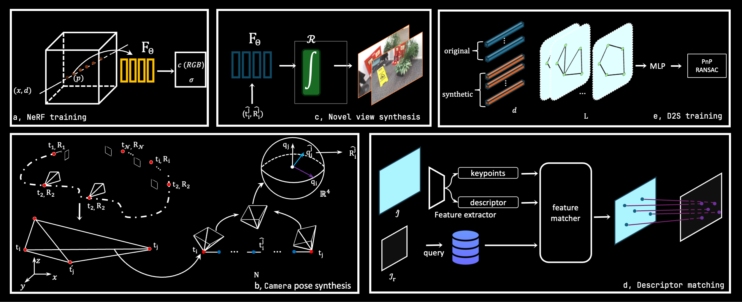 System architecture